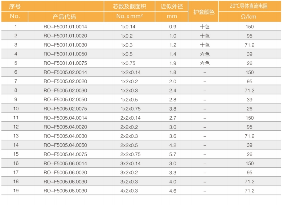 協(xié)作與服務(wù)機(jī)器人內(nèi)部連接線